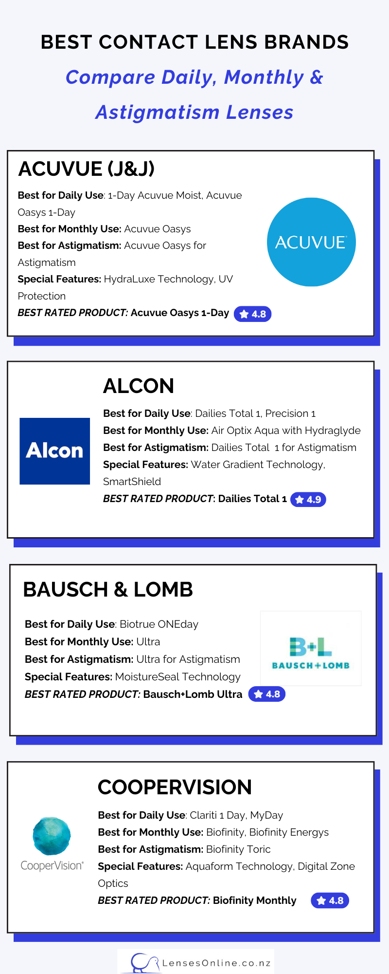 Best Contact Lens Brands NZ - LensesOnline
