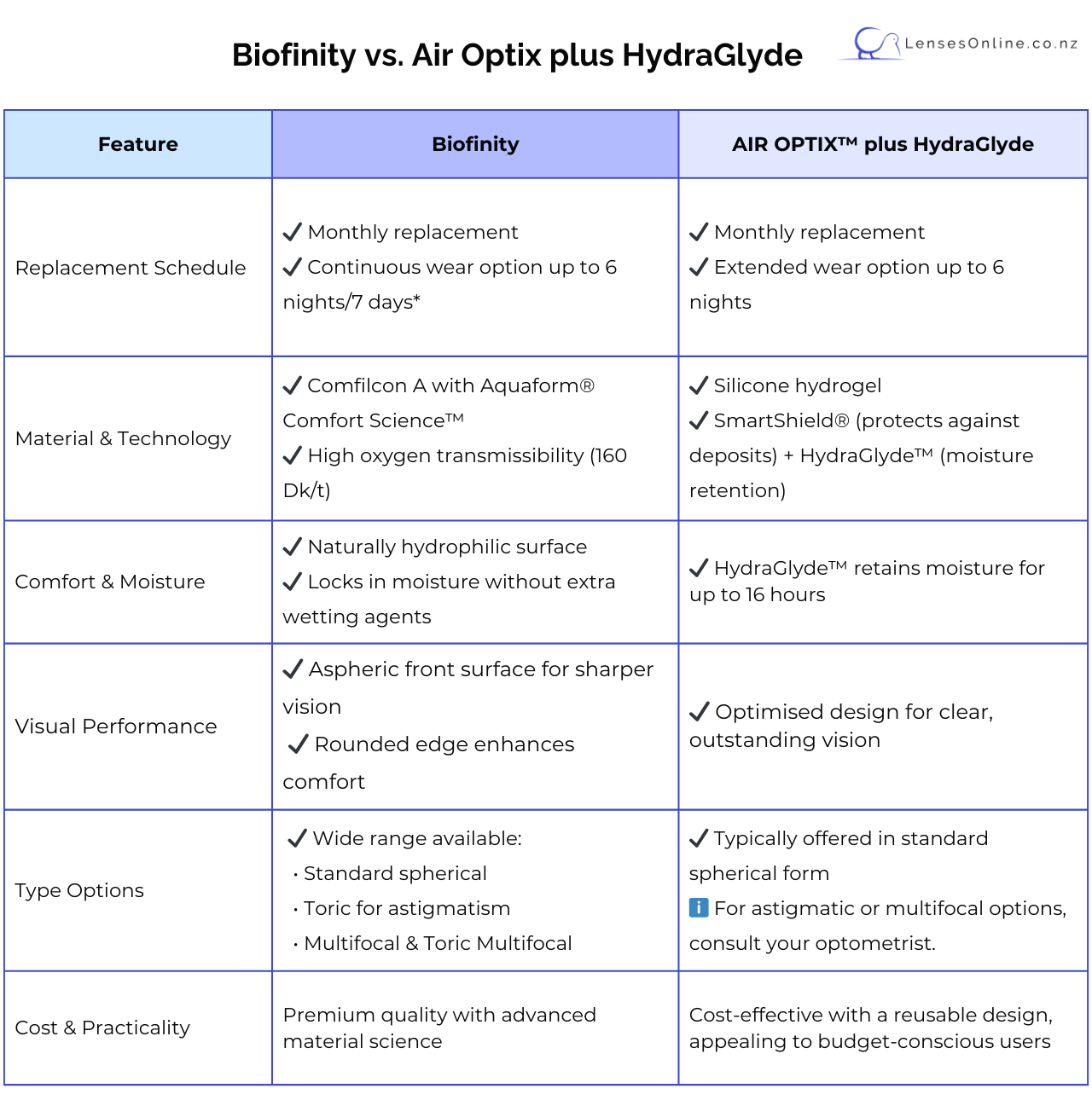 lo-biofinity-vs.-air-optix-hydraglyde-comparison-chart-1024-x-950-px-1024-x-1100-px-1024-x-1200-px-.png